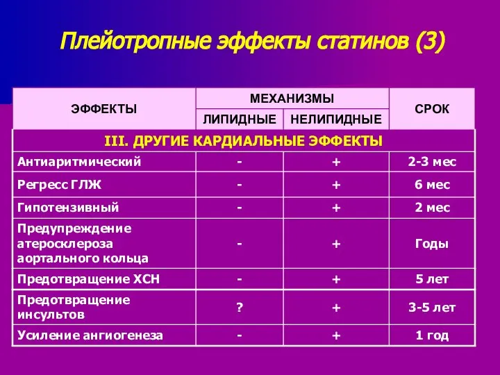 Плейотропные эффекты статинов (3)