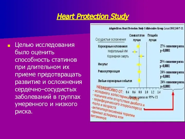 Heart Protection Study Целью исследования было оценить способность статинов при длительном