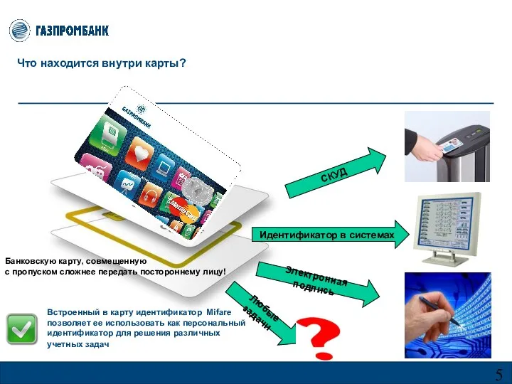 Что находится внутри карты? СКУД Идентификатор в системах Электронная подпись Любые