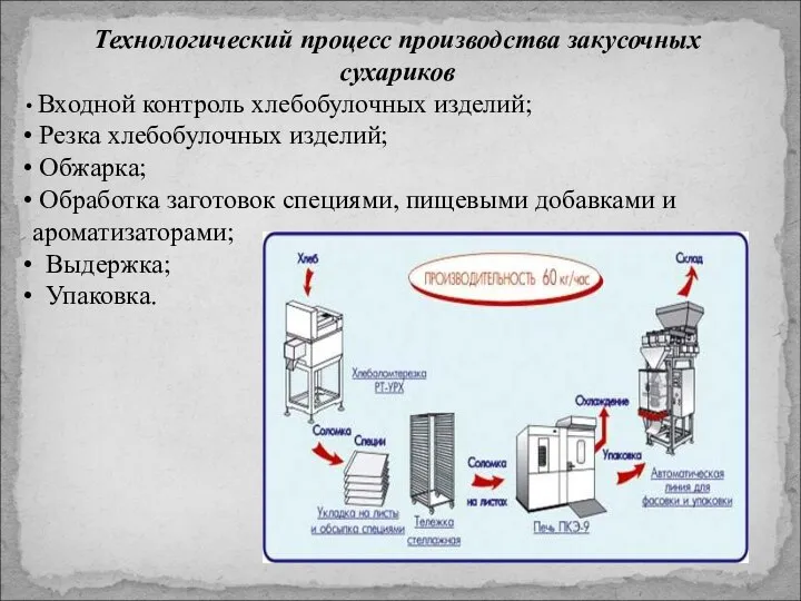 Технологический процесс производства закусочных сухариков Входной контроль хлебобулочных изделий; Резка хлебобулочных