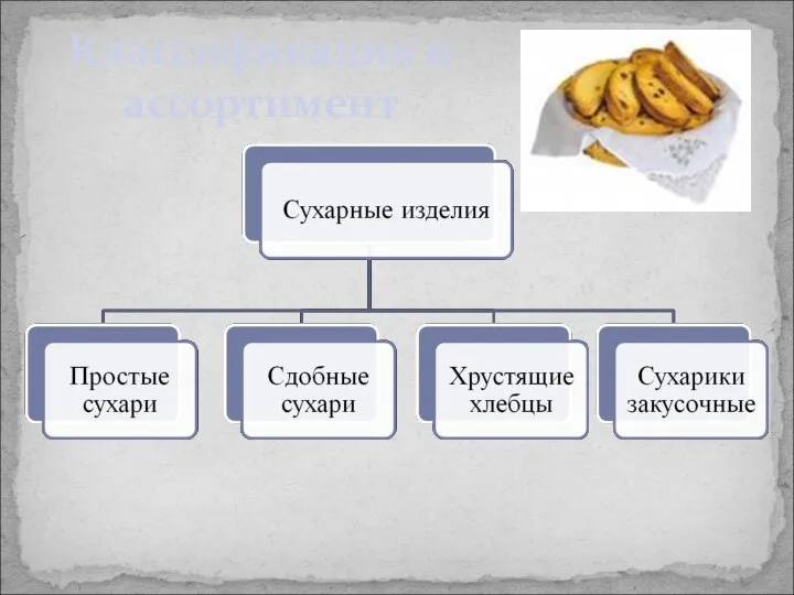 Классификация и ассортимент