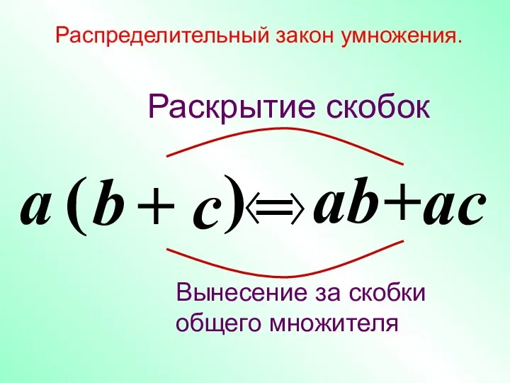+ c Распределительный закон умножения. a ( b ) = ab