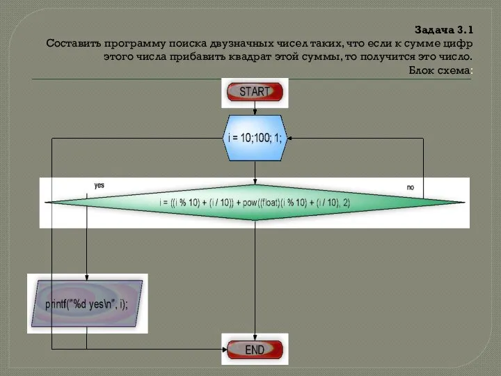 Задача 3.1 Составить программу поиска двузначных чисел таких, что если к