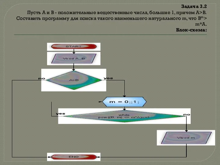 Задача 3.2 Пусть A и B - положительные вещественные числа, большие