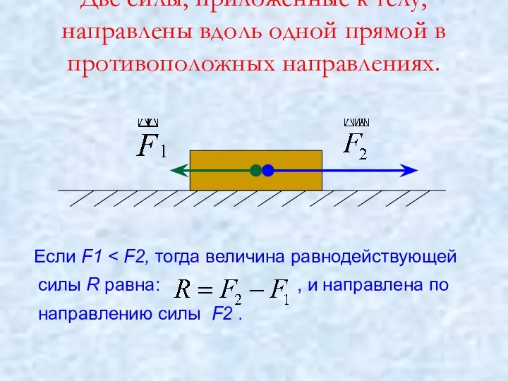 Две силы, приложенные к телу, направлены вдоль одной прямой в противоположных направлениях. Если F1