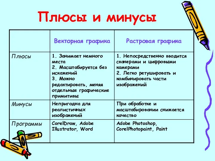 Плюсы и минусы