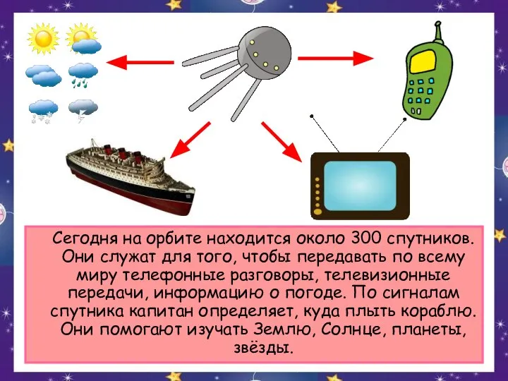 Сегодня на орбите находится около 300 спутников. Они служат для того,