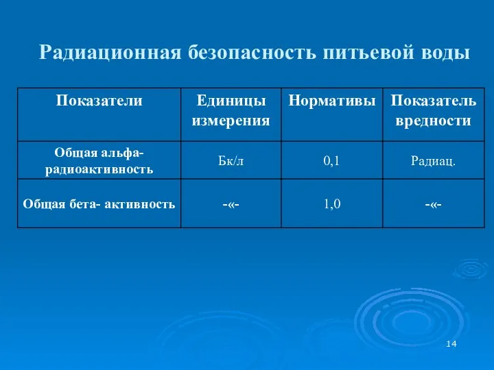 Радиационная безопасность питьевой воды