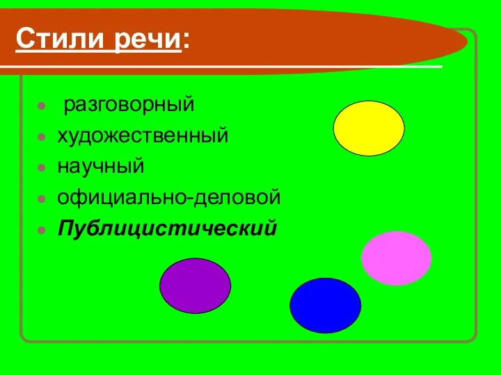 Стили речи: разговорный художественный научный официально-деловой Публицистический