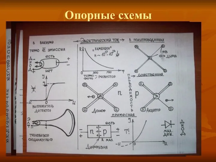 Опорные схемы