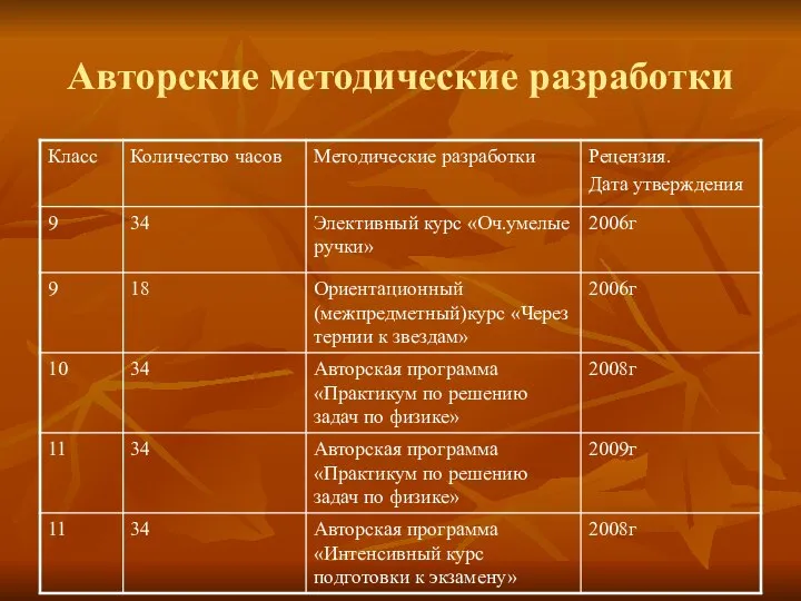 Авторские методические разработки