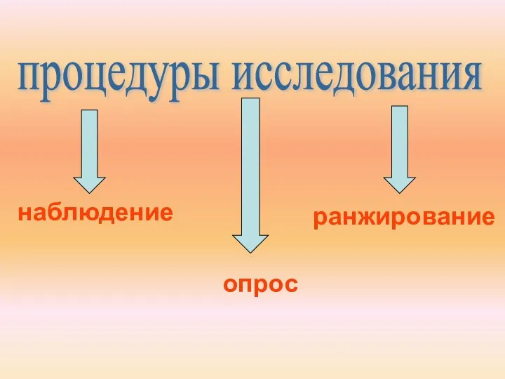 процедуры исследования наблюдение ранжирование опрос