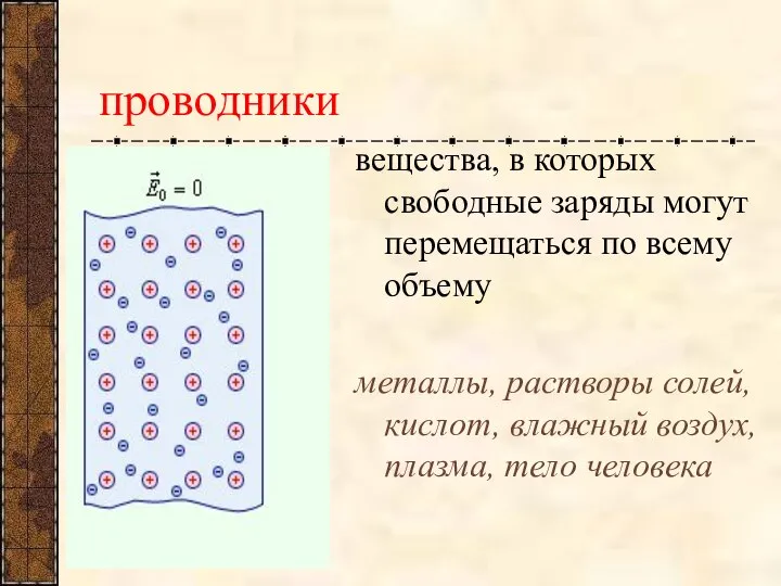 проводники вещества, в которых свободные заряды могут перемещаться по всему объему