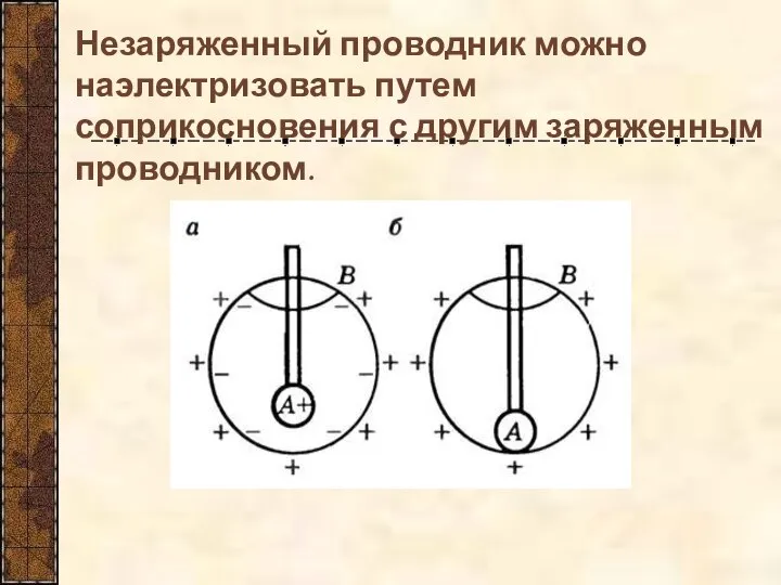 Незаряженный проводник можно наэлектризовать путем соприкосновения с другим заряженным проводником.