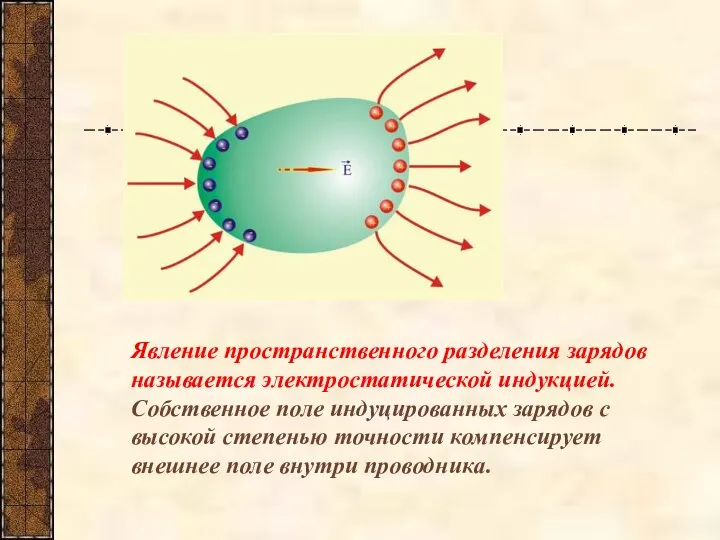 Явление пространственного разделения зарядов называется электростатической индукцией. Собственное поле индуцированных зарядов