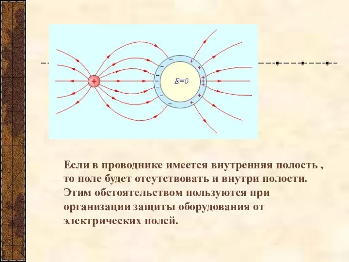 Если в проводнике имеется внутренняя полость , то поле будет отсутствовать