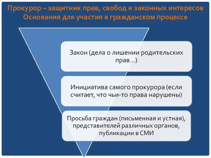 Прокурор – защитник прав, свобод и законных интересов Основания для участия в гражданском процессе