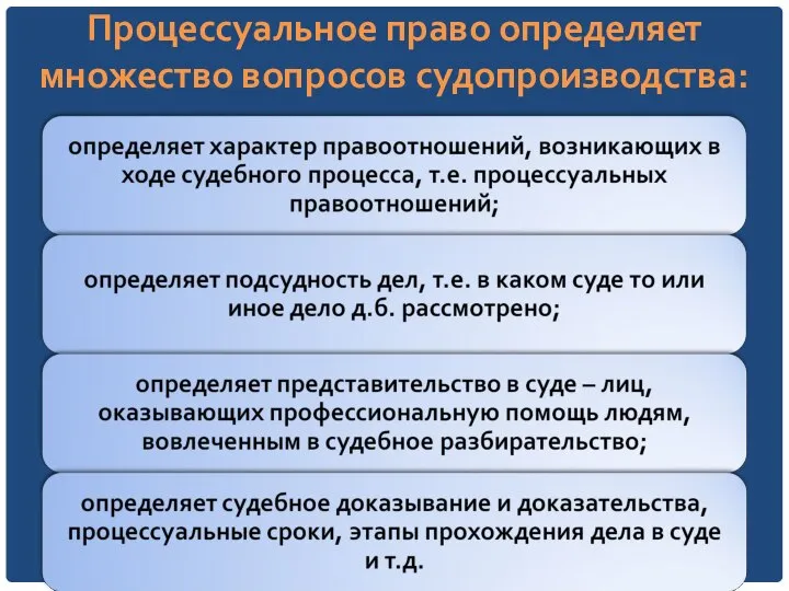 Процессуальное право определяет множество вопросов судопроизводства: