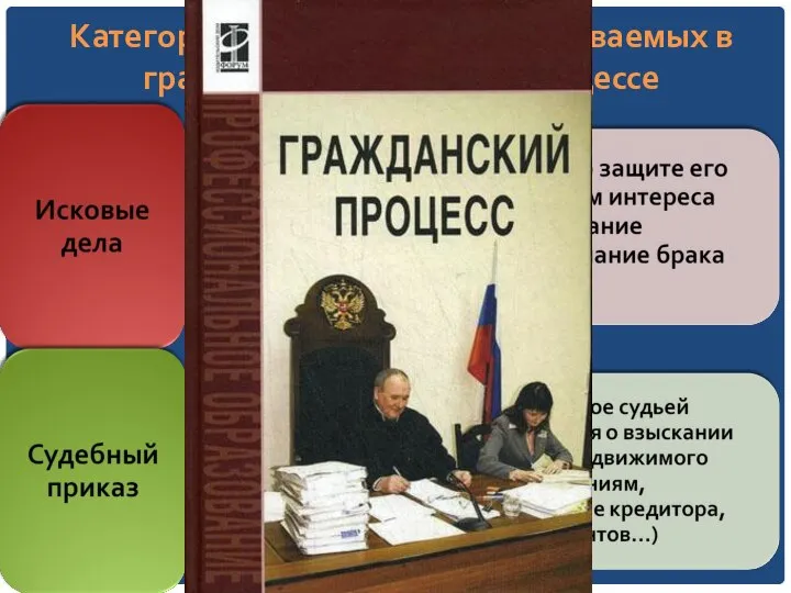 Категории (виды) дел, рассматриваемых в гражданском судебном процессе