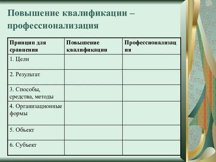 Повышение квалификации – профессионализация