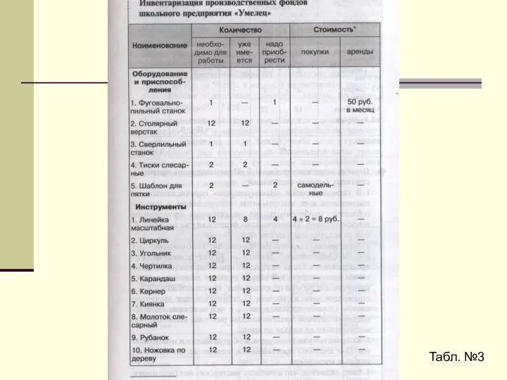 Табл. №3