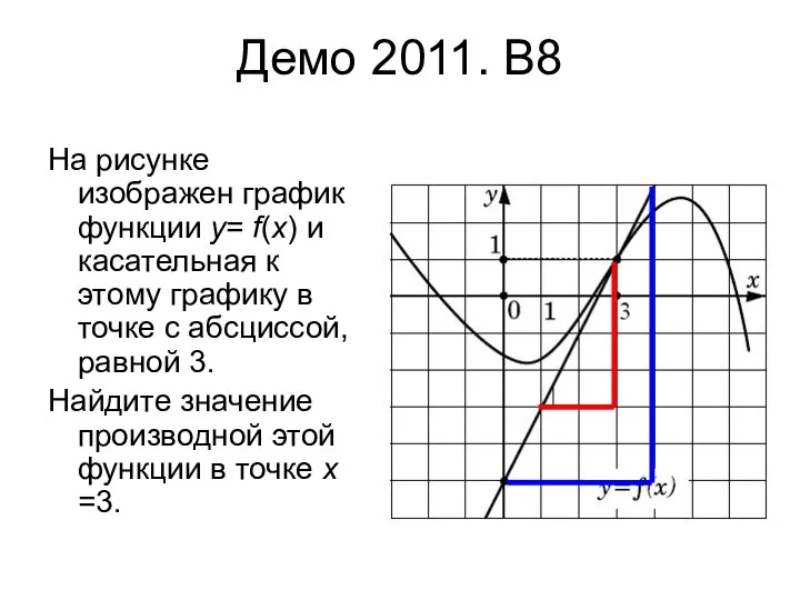 Демо 2011. B8 На рисунке изображен график функции y= f(x) и