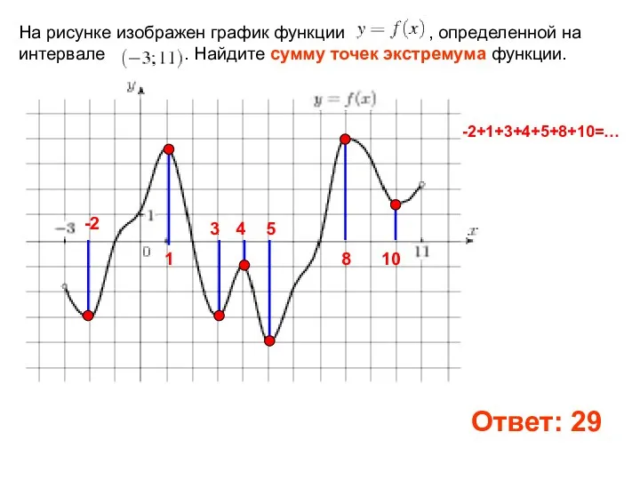 На рисунке изображен график функции , определенной на интервале . Найдите