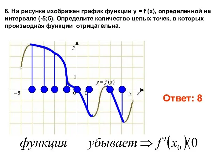 8. На рисунке изображен график функции y = f (x), определенной