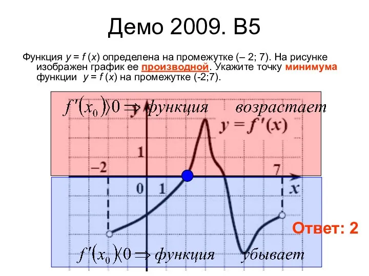 Демо 2009. B5 Функция у = f (x) определена на промежутке