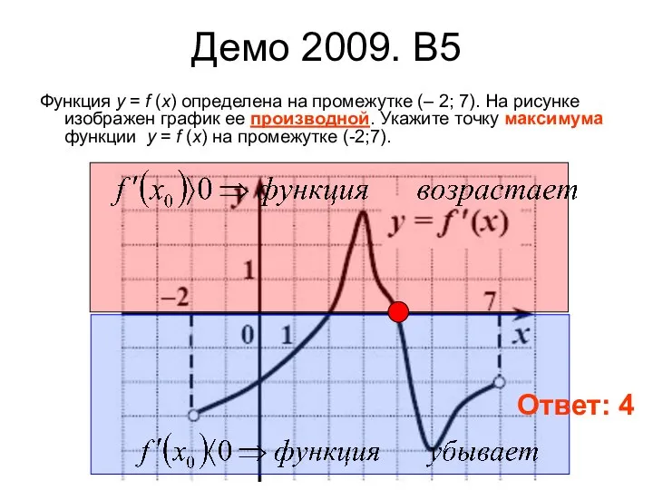 Демо 2009. B5 Функция у = f (x) определена на промежутке