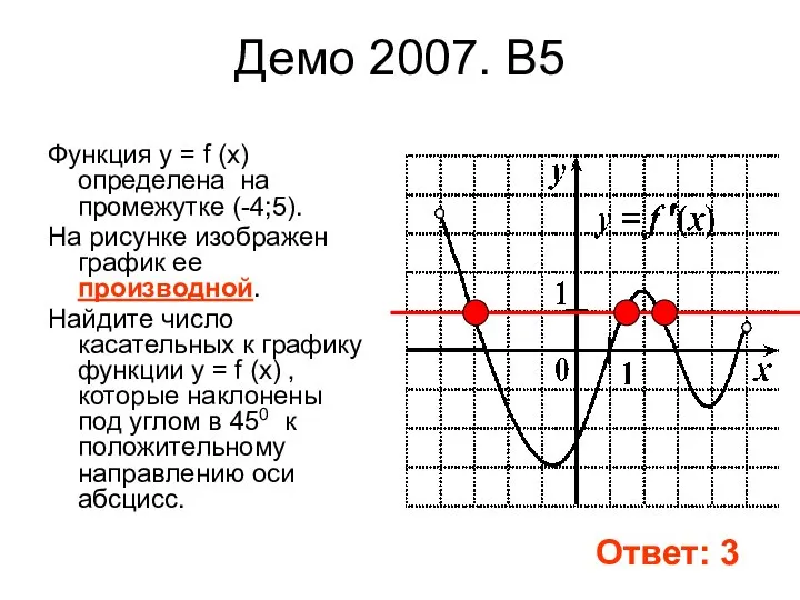 Демо 2007. B5 Функция y = f (x) определена на промежутке