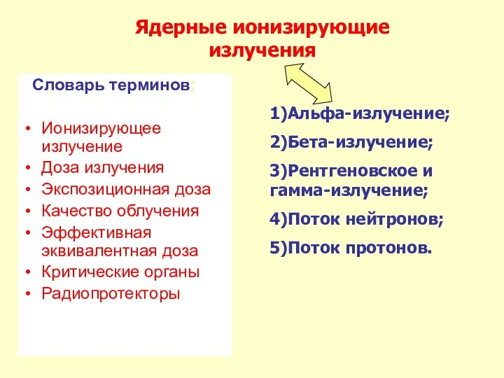 Словарь терминов: Ионизирующее излучение Доза излучения Экспозиционная доза Качество облучения Эффективная