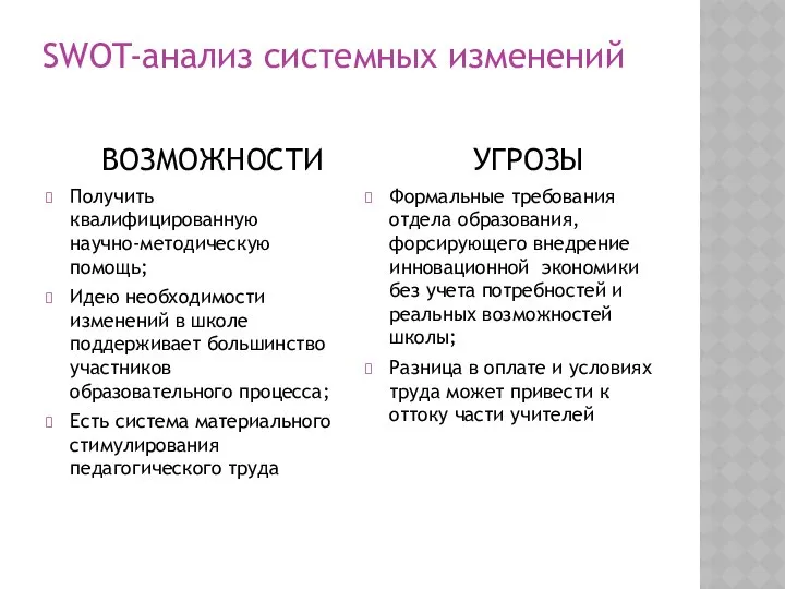 SWOT-анализ системных изменений ВОЗМОЖНОСТИ Получить квалифицированную научно-методическую помощь; Идею необходимости изменений