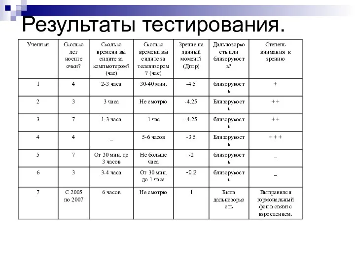 Результаты тестирования.