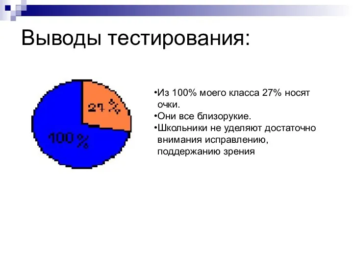 Выводы тестирования: Из 100% моего класса 27% носят очки. Они все