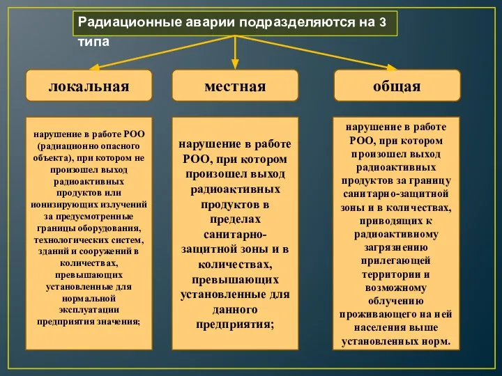 Радиационные аварии подразделяются на 3 типа локальная местная общая нарушение в