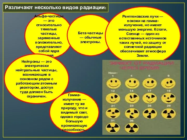 Различают несколько видов радиации: Альфа-частицы — это относительно тяжелые частицы, заряженные