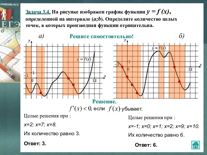 Задача 3.4. На рисунке изображен график функции y = f (x),