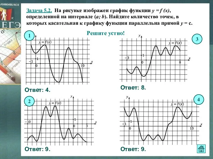 Задача 5.2. На рисунке изображен график функции y = f (x),