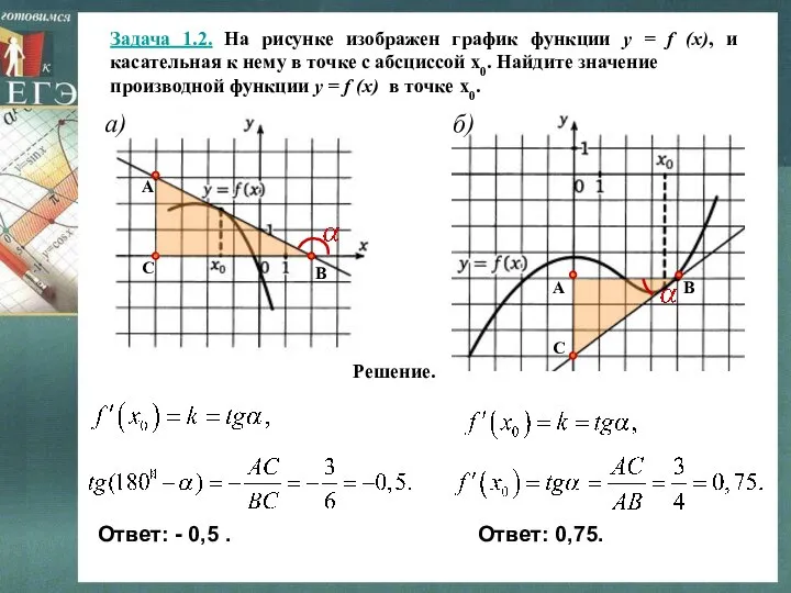 Задача 1.2. На рисунке изображен график функции y = f (x),