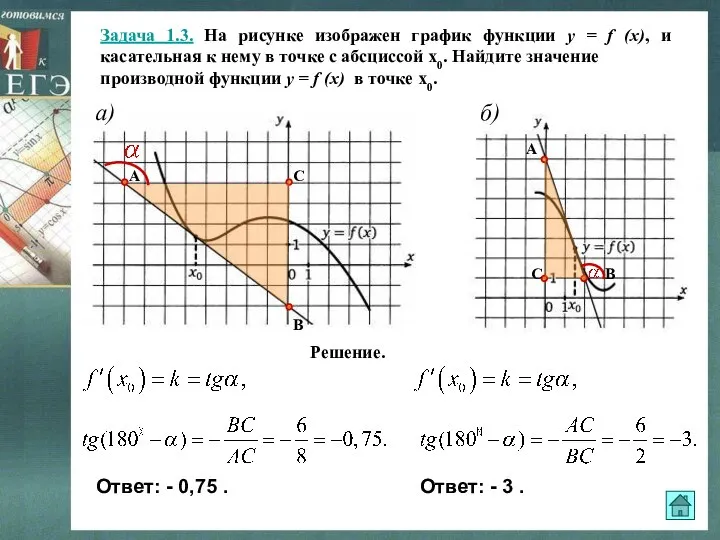 Задача 1.3. На рисунке изображен график функции y = f (x),