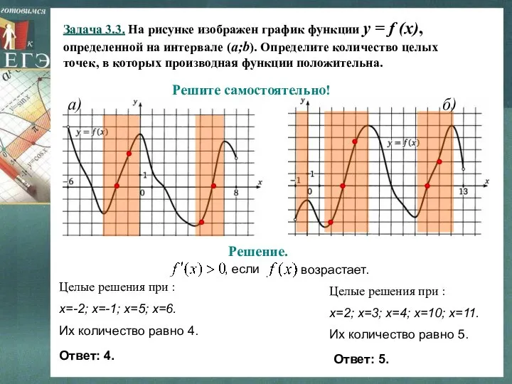 Задача 3.3. На рисунке изображен график функции y = f (x),