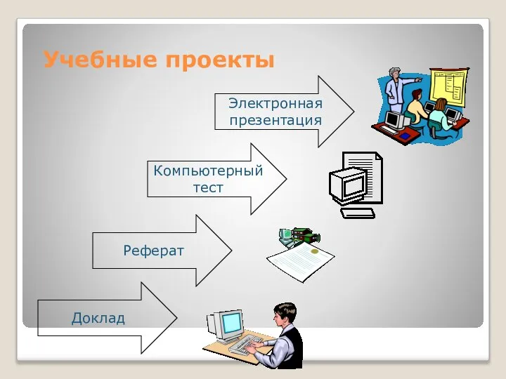 Учебные проекты Электронная презентация Реферат Компьютерный тест Доклад