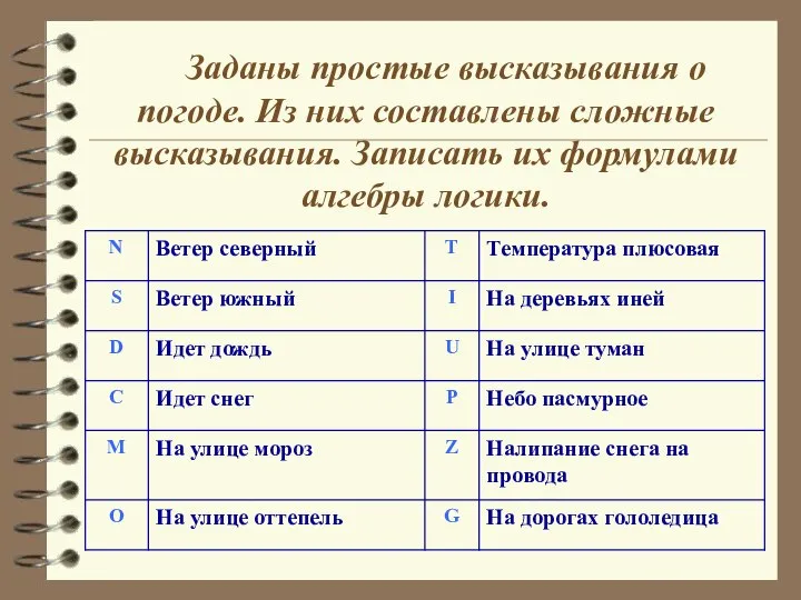 Заданы простые высказывания о погоде. Из них составлены сложные высказывания. Записать их формулами алгебры логики.