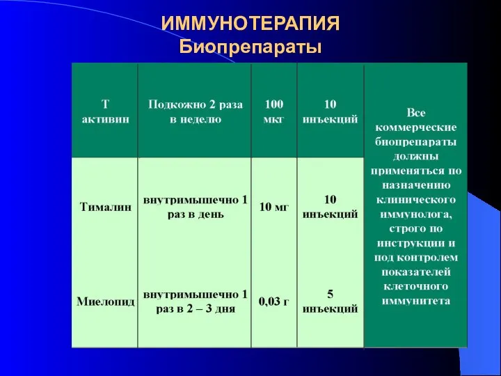 ИММУНОТЕРАПИЯ Биопрепараты