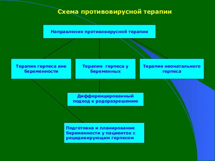 Схема противовирусной терапии