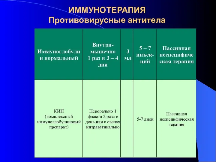 ИММУНОТЕРАПИЯ Противовирусные антитела