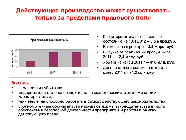 Действующее производство может существовать только за пределами правового поля Кредиторская задолженность