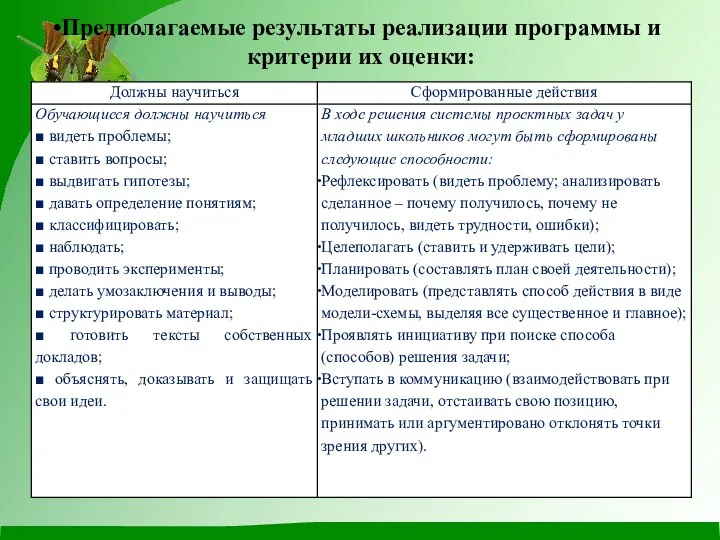 Предполагаемые результаты реализации программы и критерии их оценки: