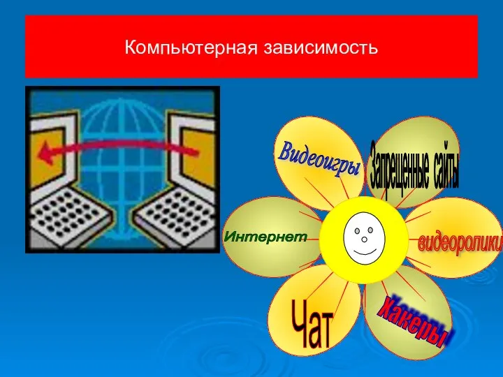 Компьютерная зависимость Видеоигры Запрещенные сайты видеоролики Хакеры Чат Интернет